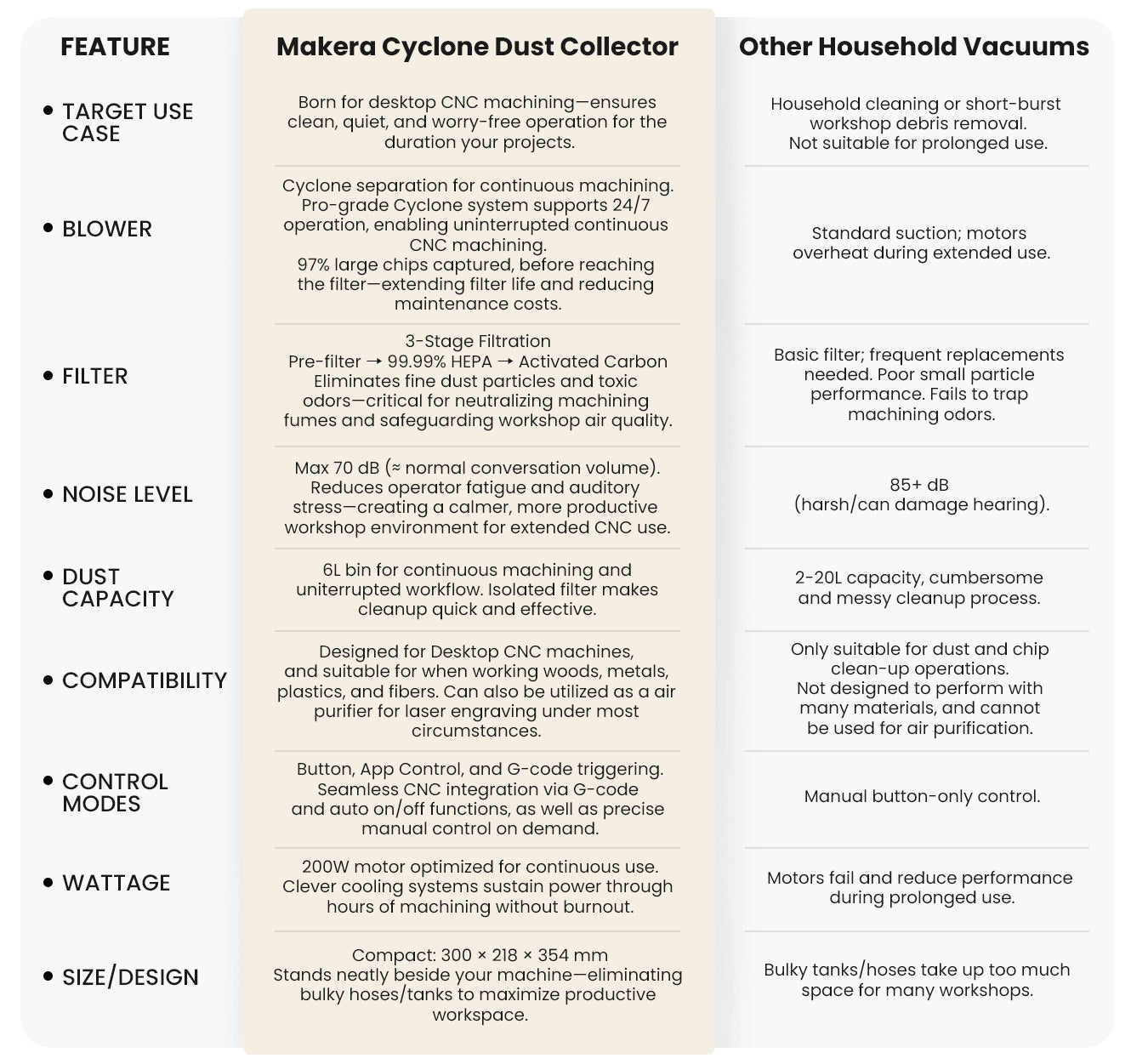 Makera Cyclone Dust Collector