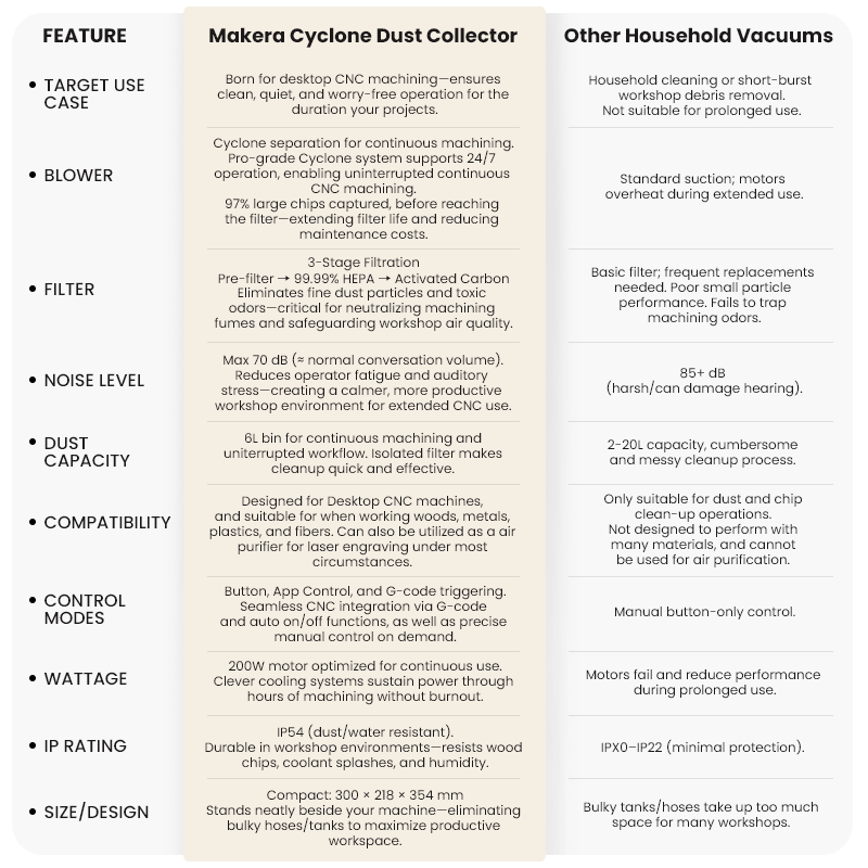 Makera Cyclone Dust Collector Early Access Voucher