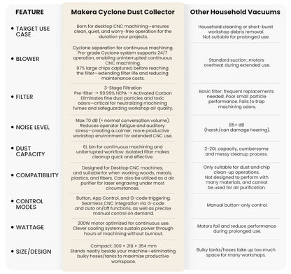 Makera Cyclone Dust Collector