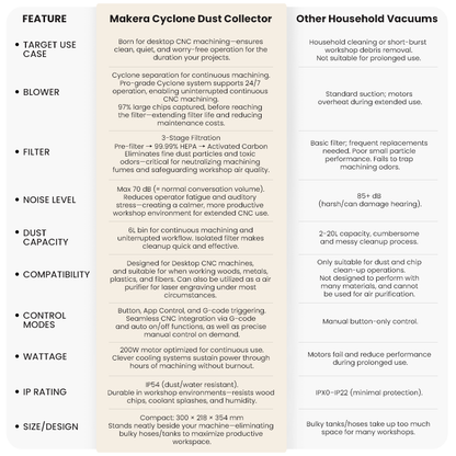 Makera Cyclone Dust Collector Early Access Voucher