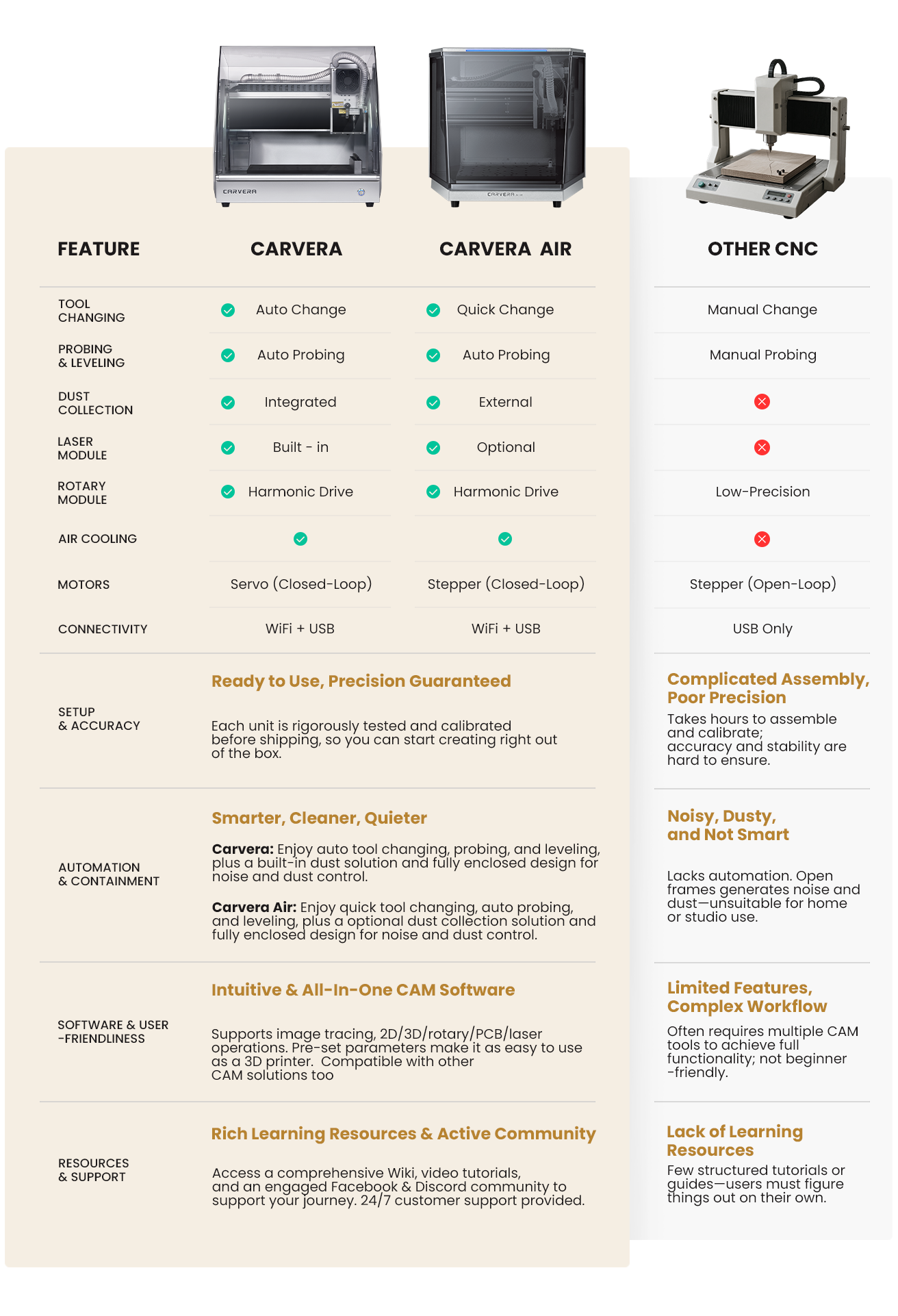Makera Example Makera Desktop CNC for Hobbyists & DIY Projects
